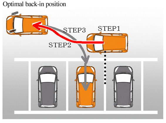 Honda Smart Park Assist diagram 1