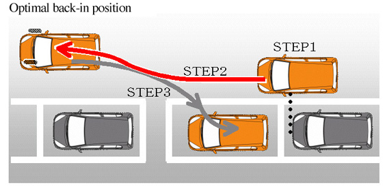 Diagram 2 for Honda Smart Parking Assist blog post