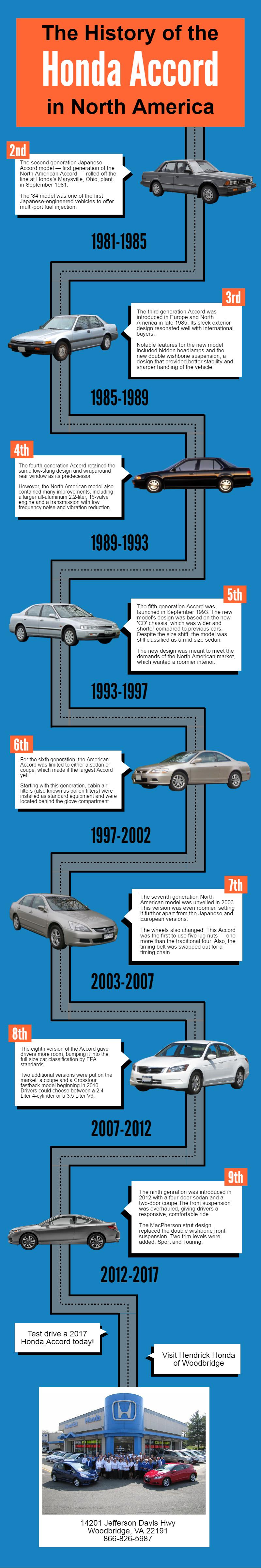 infographic of honda accord history